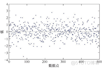 python数据分析统计 python数据分析统计学_Powered by 金山文档_12