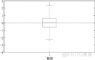 python数据分析统计 python数据分析统计学_Powered by 金山文档_24