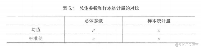 python数据分析统计 python数据分析统计学_学习_37