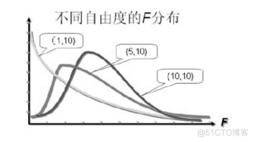 python数据分析统计 python数据分析统计学_数据_99