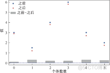 python数据分析统计 python数据分析统计学_学习_112