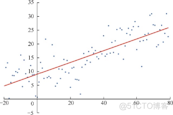 python数据分析统计 python数据分析统计学_学习_124