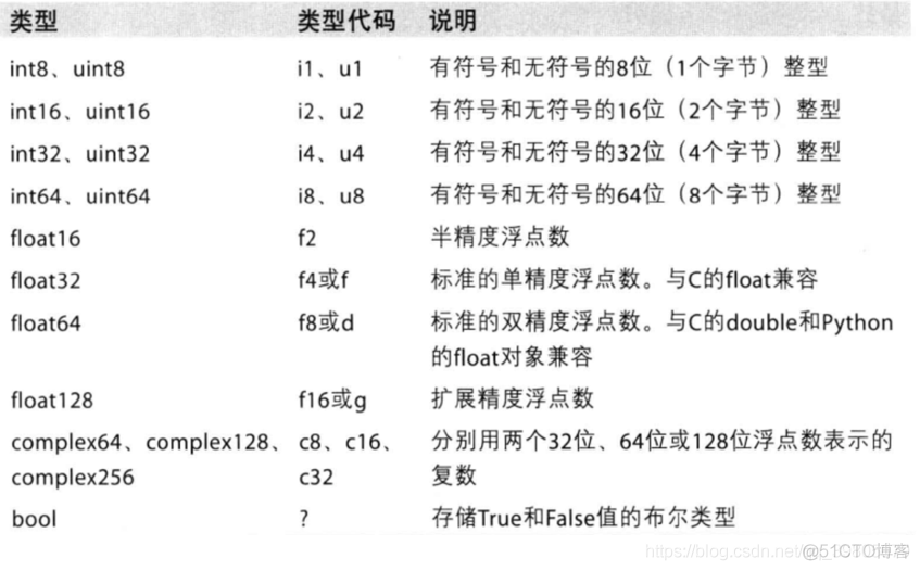 python 科学计算 pdf python 科学计算入门_数据