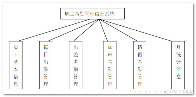 考勤管理系统java 考勤管理系统解决方案_mysql