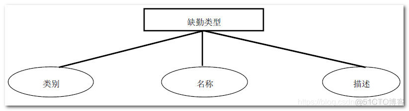 考勤管理系统java 考勤管理系统解决方案_mysql_06