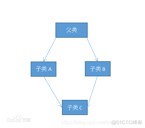 java虚数的定义 java 虚基类_java虚数的定义