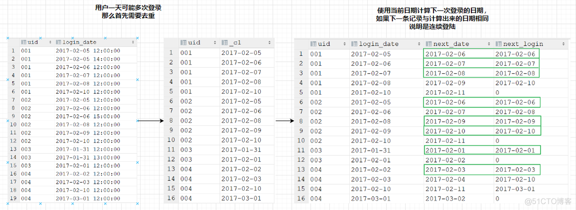 hive的udtf函数 hive desc function_数据库架构_05