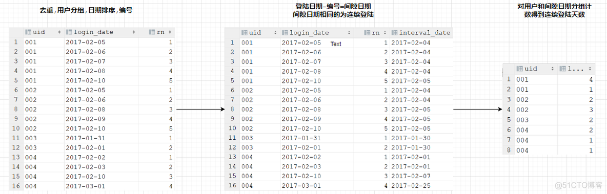 hive的udtf函数 hive desc function_数据结构_06