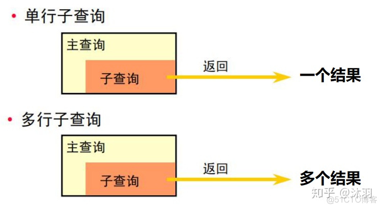 mysql函数怎么执行 mysql函数nvl_oracle number最大值_17