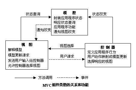 asp.net mvc 表格控件 asp.net mvc 框架_MVC_02