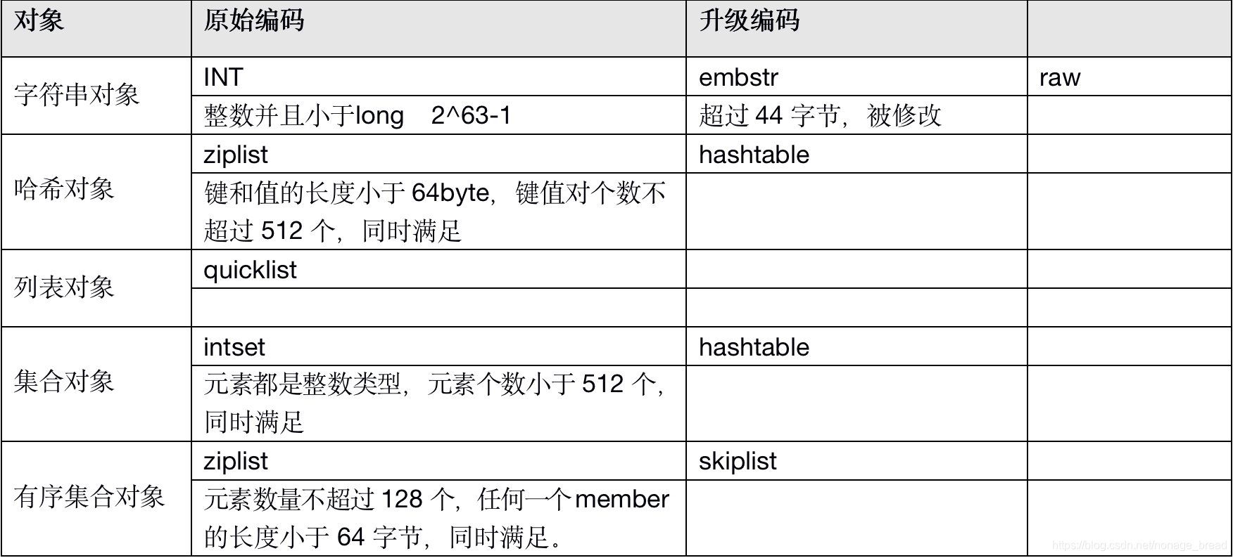 redis算不算数据库 redis是啥数据库_redis_08