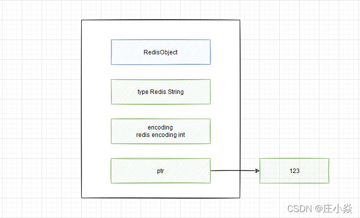 redis string存储结构 redis的string存储原理_redis_02