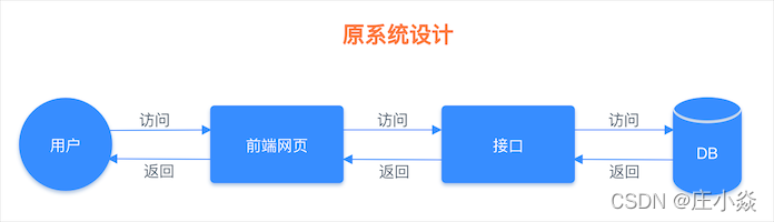 redis string存储结构 redis的string存储原理_redis string存储结构_04