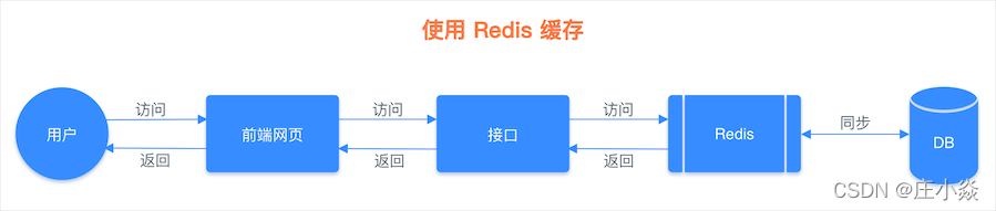 redis string存储结构 redis的string存储原理_redis_05