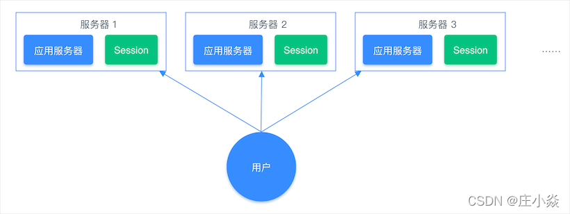 redis string存储结构 redis的string存储原理_Redis_06