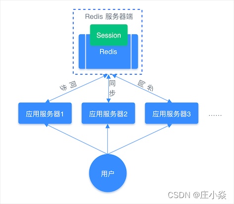 redis string存储结构 redis的string存储原理_字符串_07