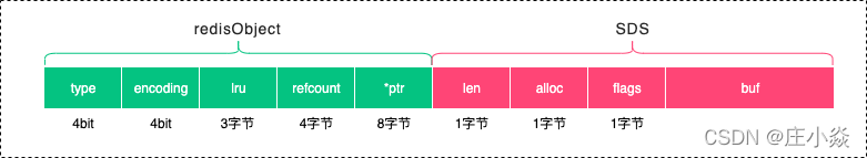 redis string存储结构 redis的string存储原理_字符串_09