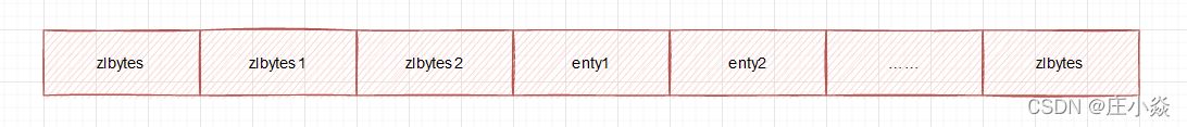 redis string存储结构 redis的string存储原理_redis string存储结构_11