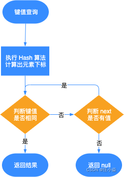 redis string存储结构 redis的string存储原理_字符串_12