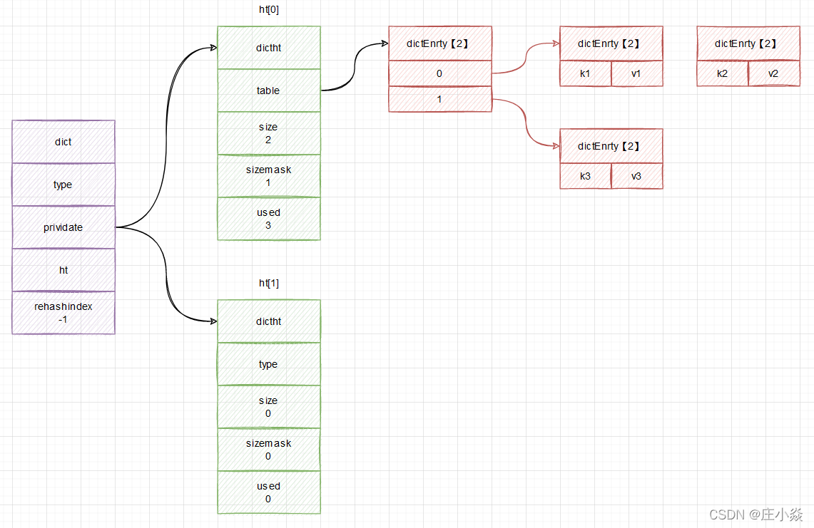 redis string存储结构 redis的string存储原理_字符串_13