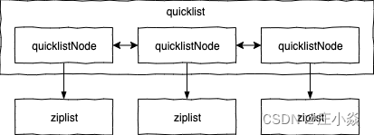 redis string存储结构 redis的string存储原理_字符串_15