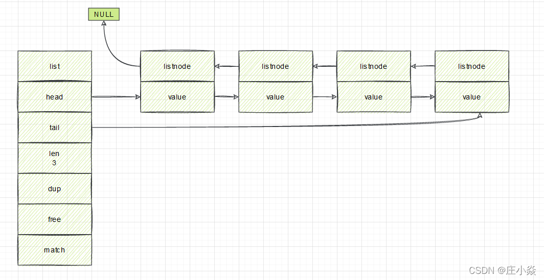 redis string存储结构 redis的string存储原理_redis string存储结构_19