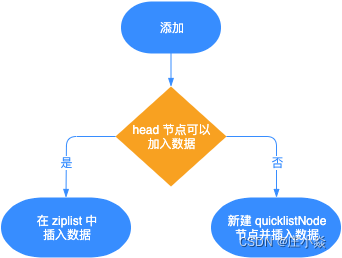 redis string存储结构 redis的string存储原理_redis string存储结构_20