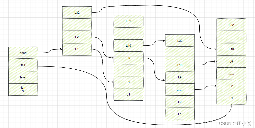 redis string存储结构 redis的string存储原理_redis_24