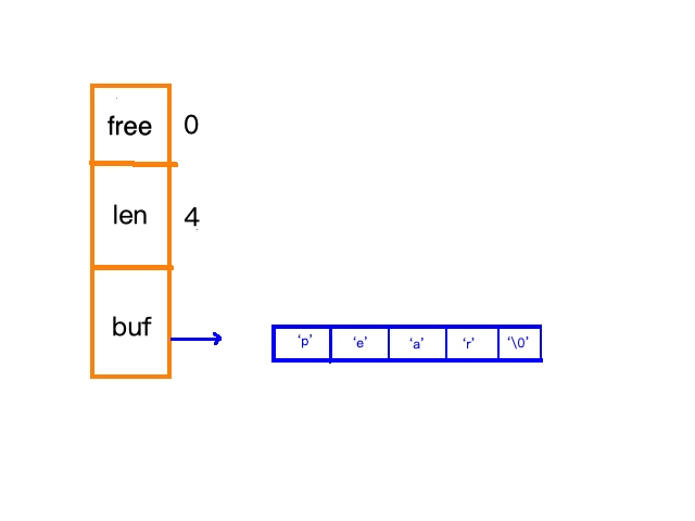 redisstring底层 redis string 底层数据结构_redisstring底层