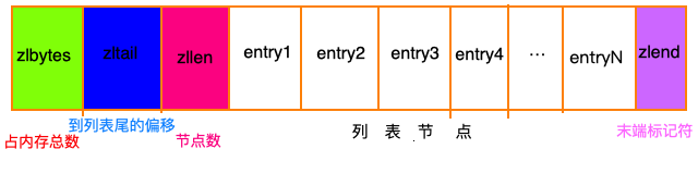 redisstring底层 redis string 底层数据结构_字符串_06