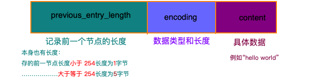 redisstring底层 redis string 底层数据结构_数据结构_07