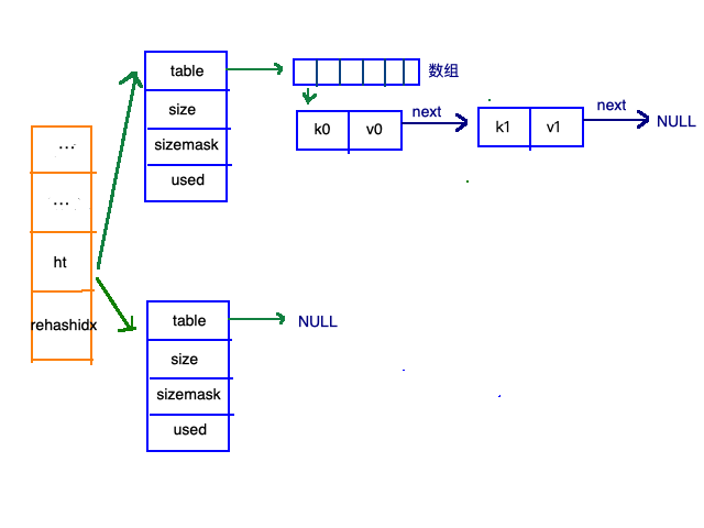 redisstring底层 redis string 底层数据结构_字符串_12