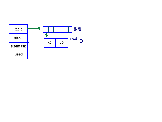 redisstring底层 redis string 底层数据结构_redis_13