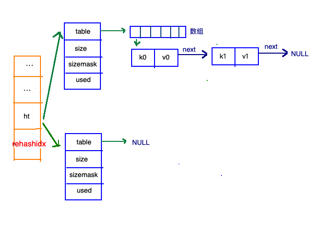 redisstring底层 redis string 底层数据结构_redisstring底层_18