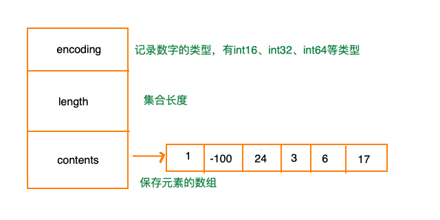 redisstring底层 redis string 底层数据结构_数据结构_20