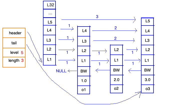 redisstring底层 redis string 底层数据结构_redis_22