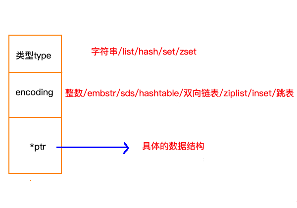 redisstring底层 redis string 底层数据结构_redisstring底层_23