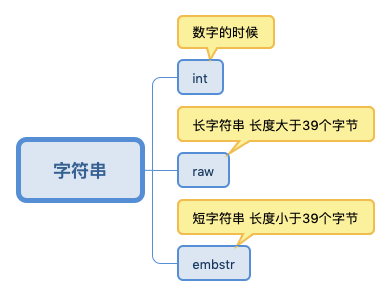 redisstring底层 redis string 底层数据结构_redisstring底层_24