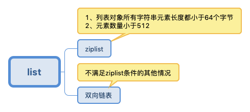 redisstring底层 redis string 底层数据结构_redisstring底层_25