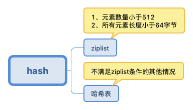 redisstring底层 redis string 底层数据结构_redis_26