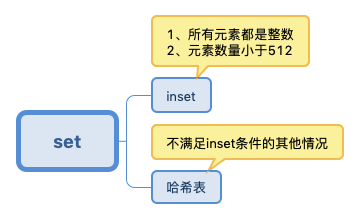 redisstring底层 redis string 底层数据结构_redisstring底层_27