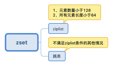 redisstring底层 redis string 底层数据结构_字符串_28