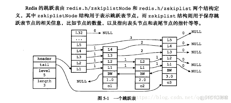 redis的五种数据结构 redis的5种数据结构_数据结构与算法_06