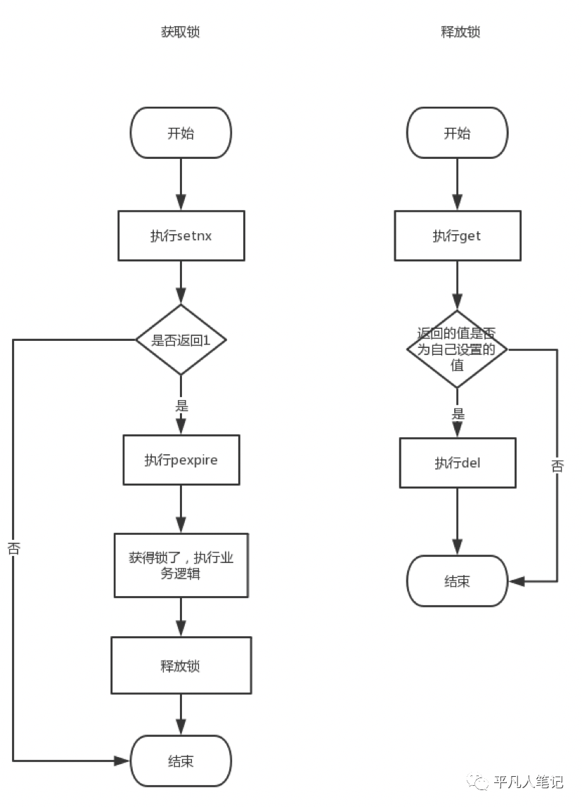 redis 锁实现 redis锁实现续期_redis 锁实现