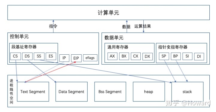 服务器x86与arm架构区别 x86服务器硬件架构及原理_x86从实模式到保护模式 pdf