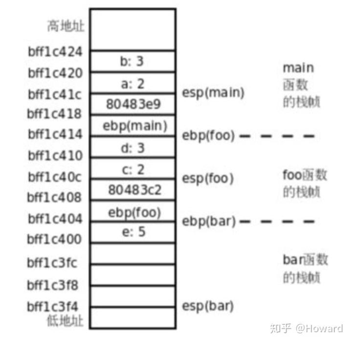 服务器x86与arm架构区别 x86服务器硬件架构及原理_x86从实模式到保护模式 pdf_02