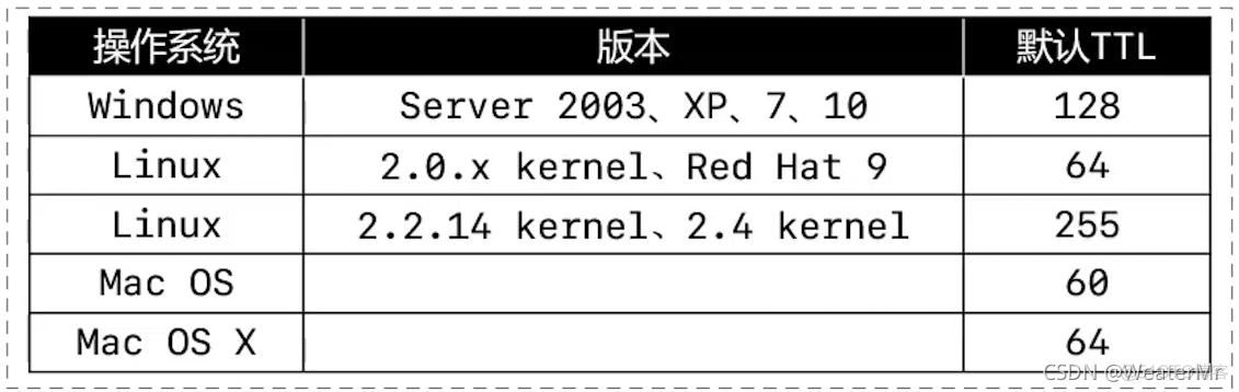 网络三层架构示意图 网络三层是什么_网络三层架构示意图_05