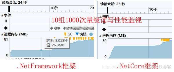 .net core cs框架 .net core开发框架_框架_03