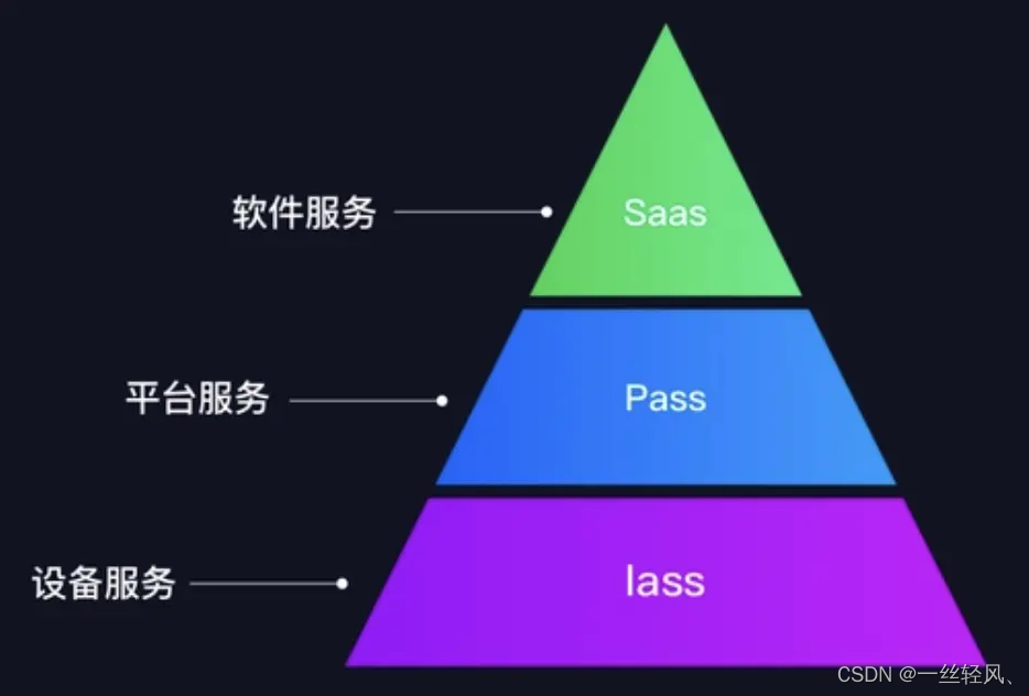 pass架构图 saas pass lass架构_pass架构图