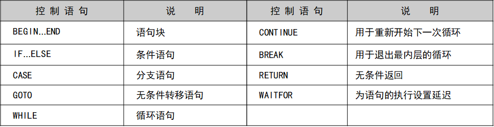 sql server有哪些主要功能 sql server的主要功能和特点_sql_44